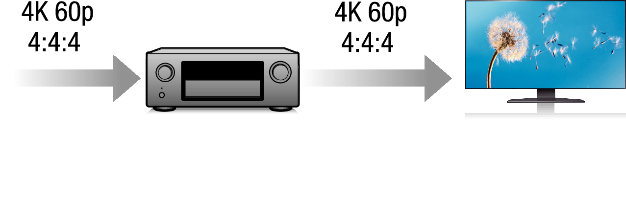 Feature1 X4200